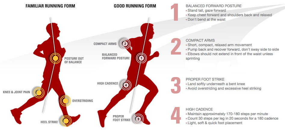 Can't Afford a Running Clinic or Physical Therapist? How to Fix Your Running Form for FREE!